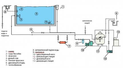 Схема фильтрации в скиммерном бассейне