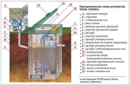 Взаимно-сообщающиеся отсеки