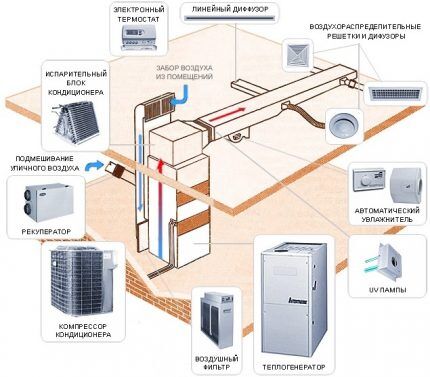 Схема для устройства воздушного отопления 