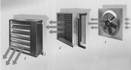 Внутриканальные вентиляторы систем воздушного отопления 