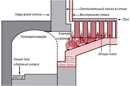 Схема прямоточной системы воздушного отопления 