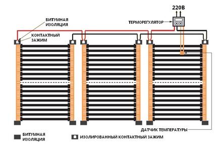 Правильное подключение полос