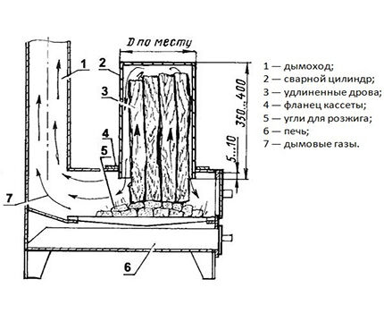 Печь с дополнительной загрузкой дров