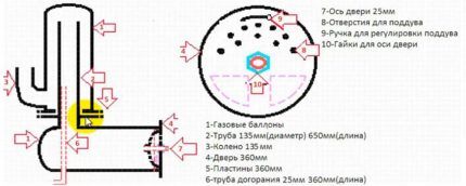 Схема буржуйки с вторичным дожигом