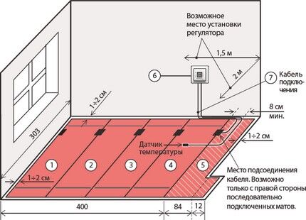 Схема расположения полос