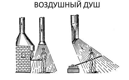 Схема воздействия воздушного душа