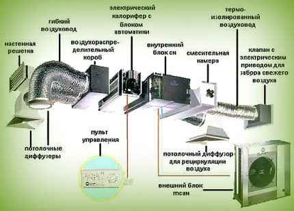 Механическая вентиляция