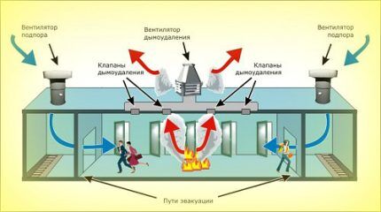 Противодымная система