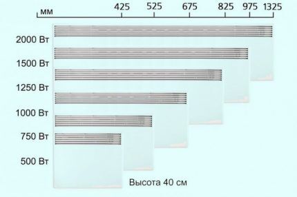 Схема зависимости мощности конвектора