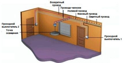Схема монтажа проходного выключателя в квартире