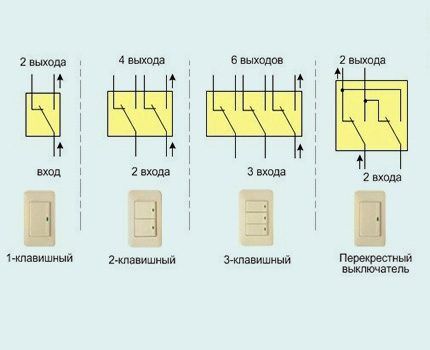 Схема для перекидного и перекрестного управления