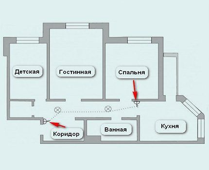 Применение перекидного выключателя