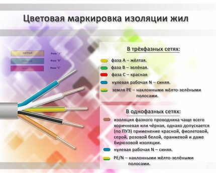 Маркировка проводов