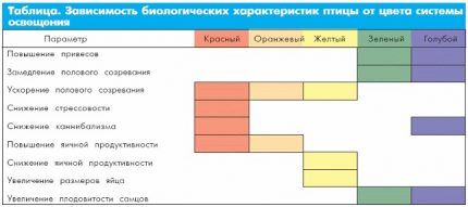 Цвет инфракрасной лампы