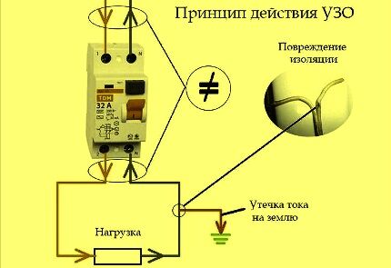 Повышение пожарной безопасности с помощью УЗО