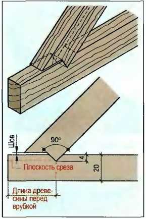 soedineniya-derevyannykh-elementov-11