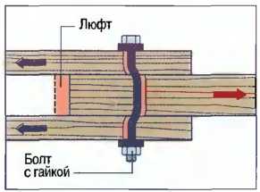 soedineniya-derevyannykh-elementov-20