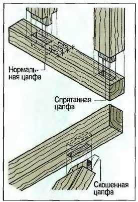 soedineniya-derevyannykh-elementov-4