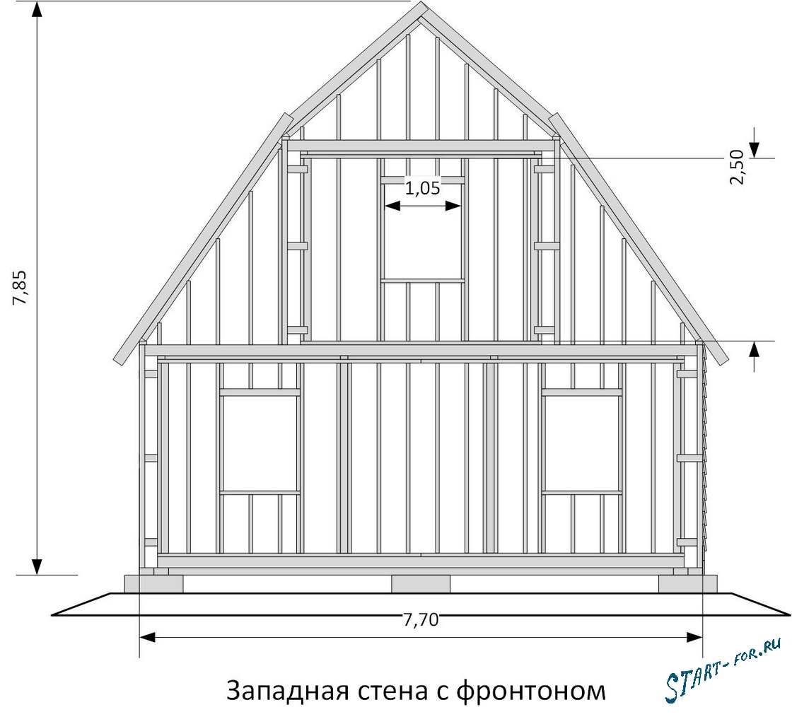 Star_projekt