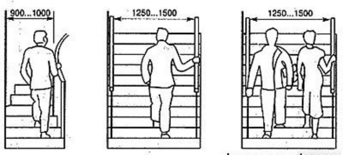 Высота ступени лестницы в частном доме