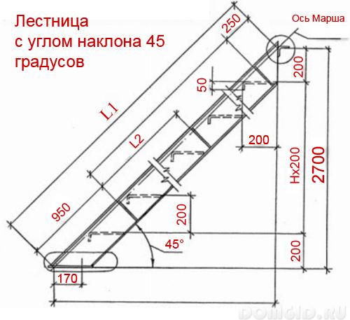 Стандартная ширина лестницы в частном доме