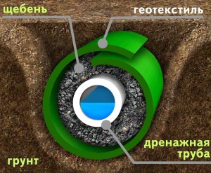 Выбор и строительство фундамента