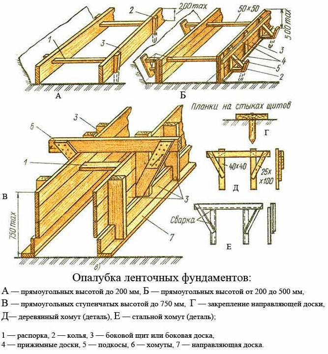 Опалубка для основания