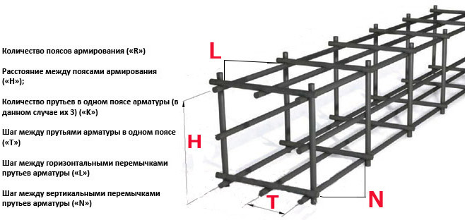 Расчет количества арматуры