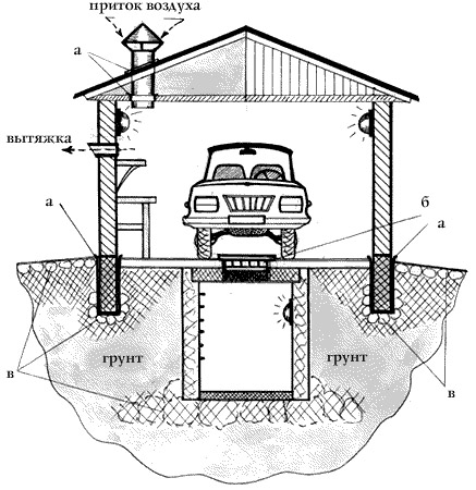 Схема гаража с погребом