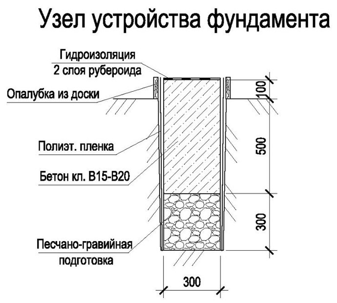 Схема ленточного фундамента