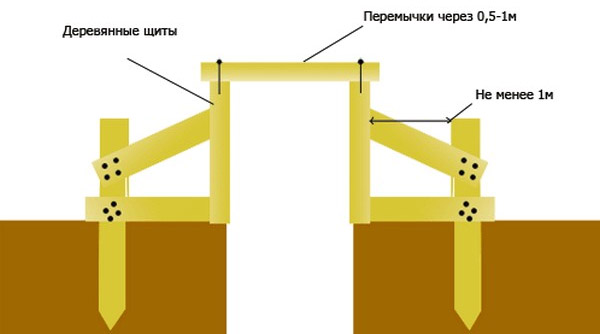 Устройство опалубки из дерева