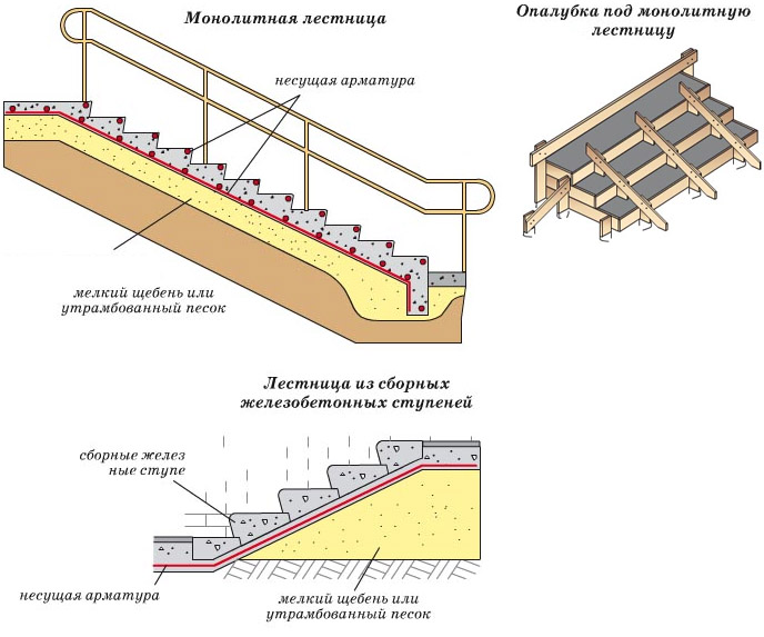 Чертежи лестниц