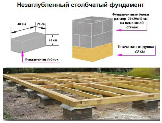 Незаглубленная столбчатая основа