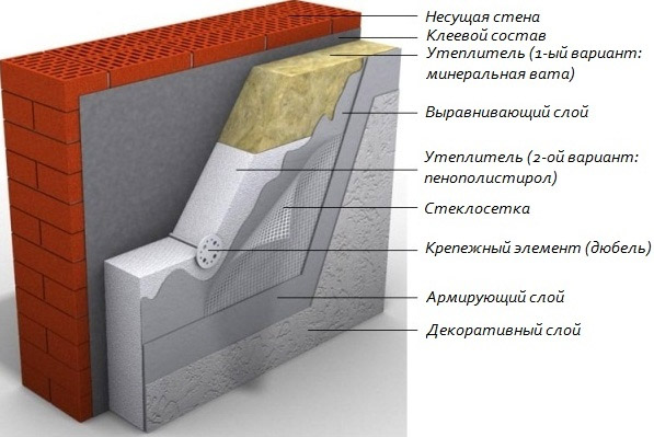 Способ облицовки стен