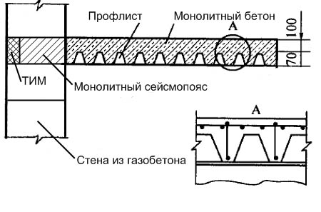 Схема перекрытия дома