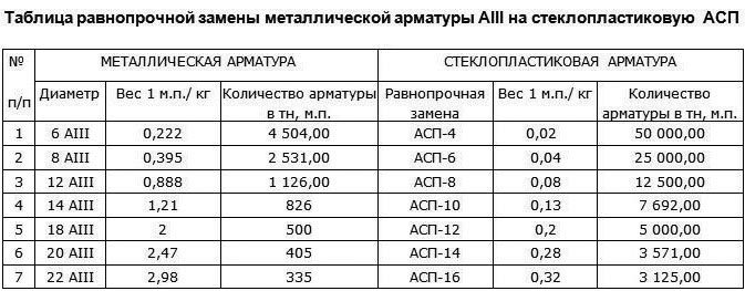 Сравнение композита и металла