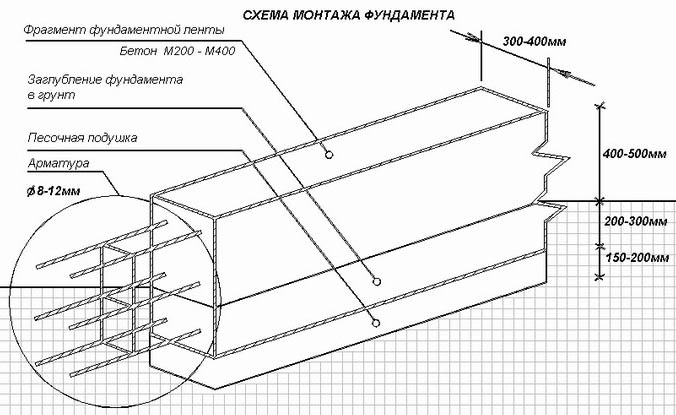 Схема устройства ленты