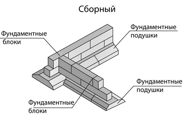 Схема укладки блоков