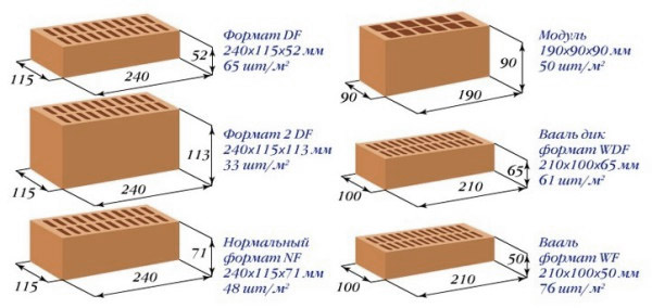 Размеры строительных блоков