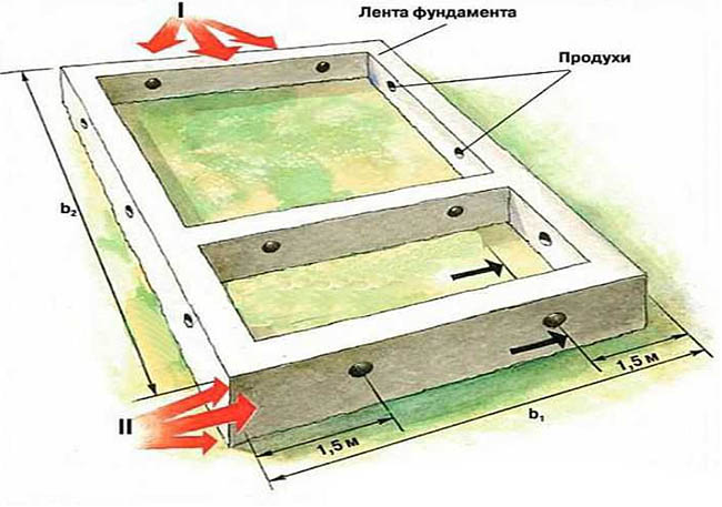 Продухи в фундаменте