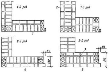 Схемы перевязки кирпичей
