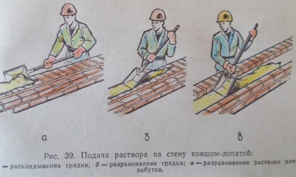 Подача раствора для кладки