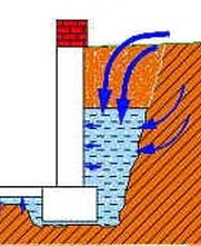 Поступление воды, как происходит