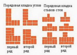 Перевязка швов