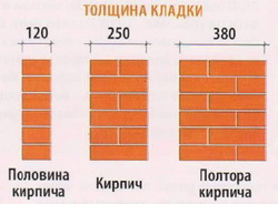 толщина кирпичных стен