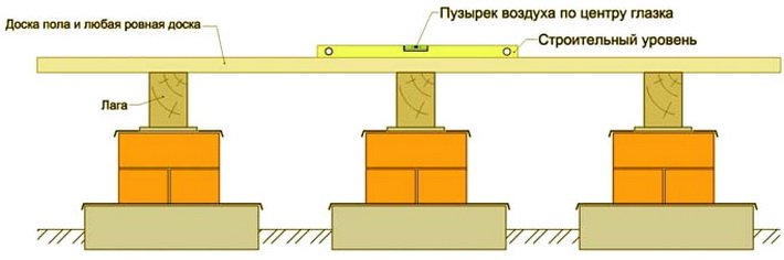 Лаги выставляются по уровню