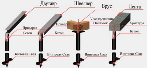 Как устанавливаются сваи под обвязку