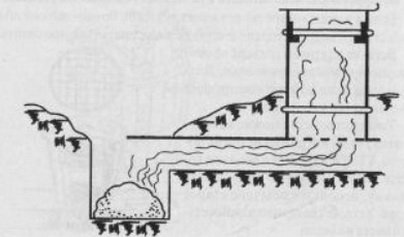 Схема размещения коптильни в земле