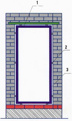 Схема установки двери в проеме