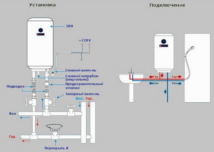 Схема подключения проточного водонагревателя